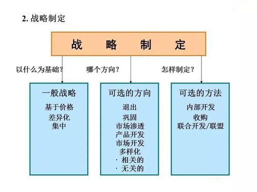 企業管理的發展、演變、崛起與戰略詳解